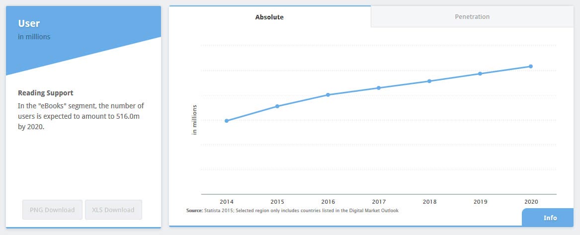 eBook Conversion Graph