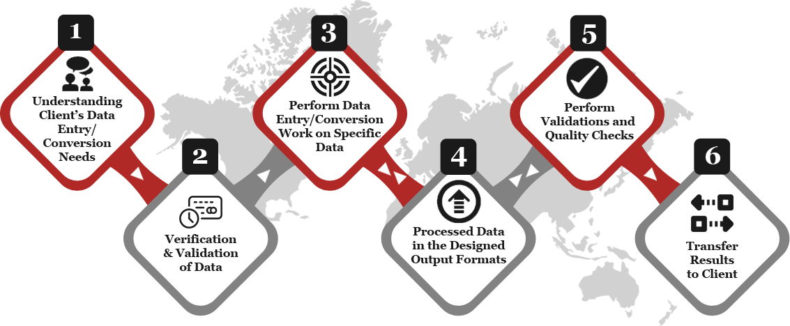 data entry quality assurance